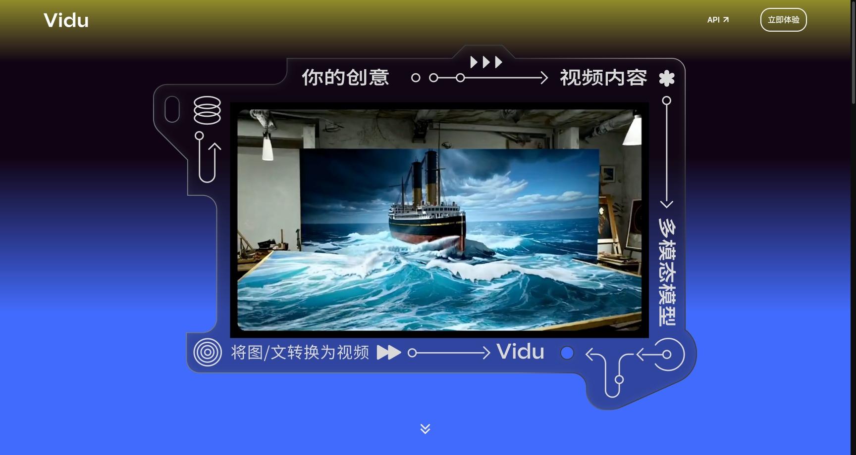 Vidu AI preview